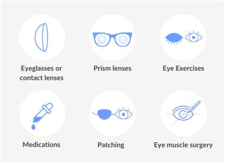 Do prism glasses help strabismus?