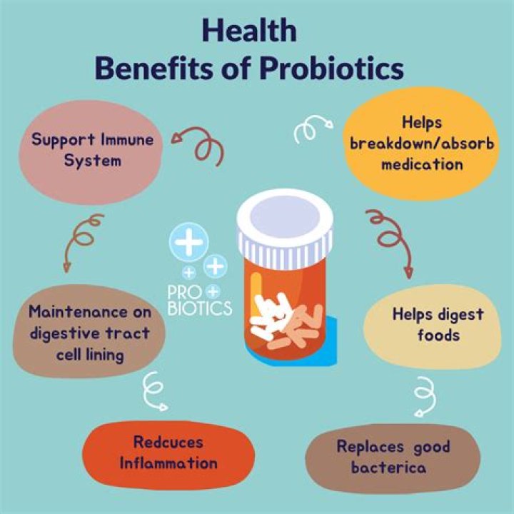 Do probiotics help proctitis?