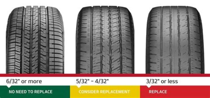 Do they align new tires?