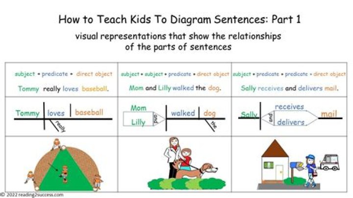 Do you diagram sentences in college?