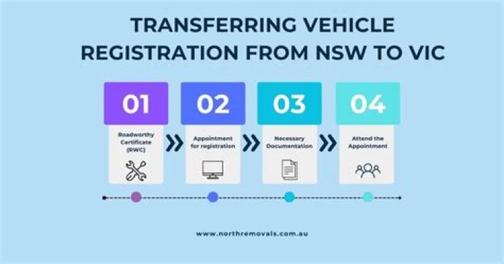Do you need rwc to transfer rego?