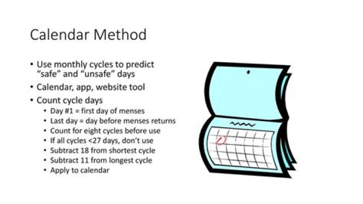 Does calendar method work?