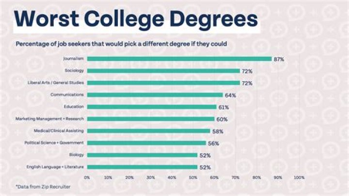 Does college make you fat?