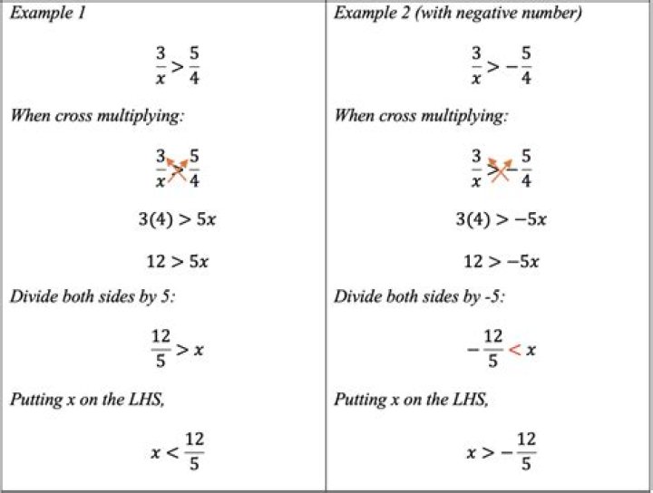 Does cross multiplying always work?
