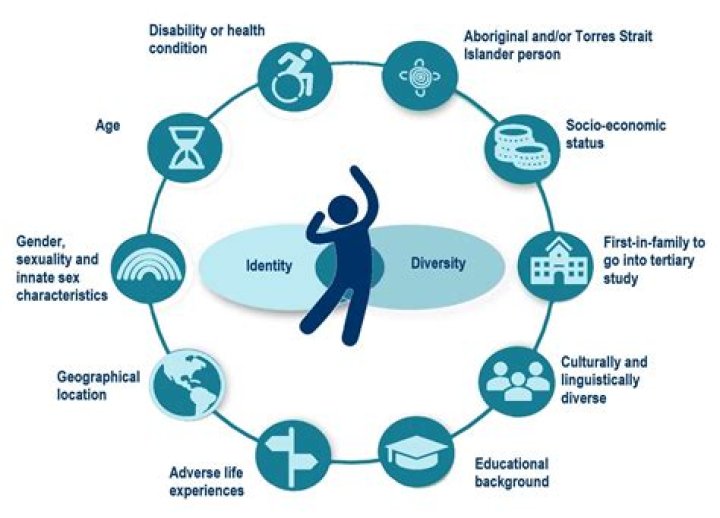 Does diversity and inclusion include age?
