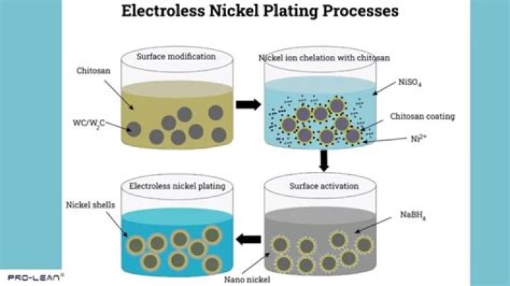 Does electroless nickel tarnish?