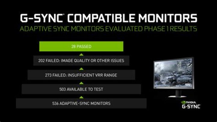 Does g sync improve fps?