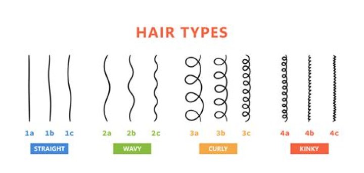 Does hair get curlier during puberty?