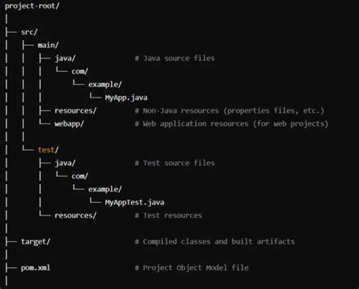 Does intellij comes bundled with maven?