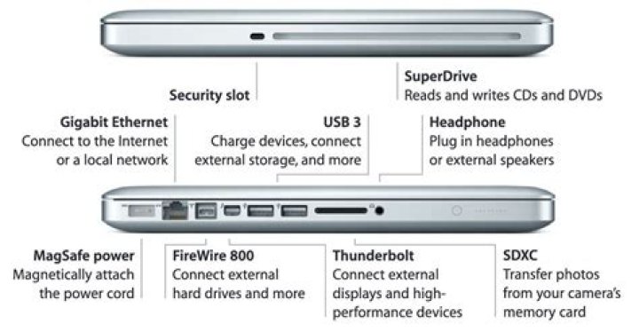 Does macbook pro have usb port?