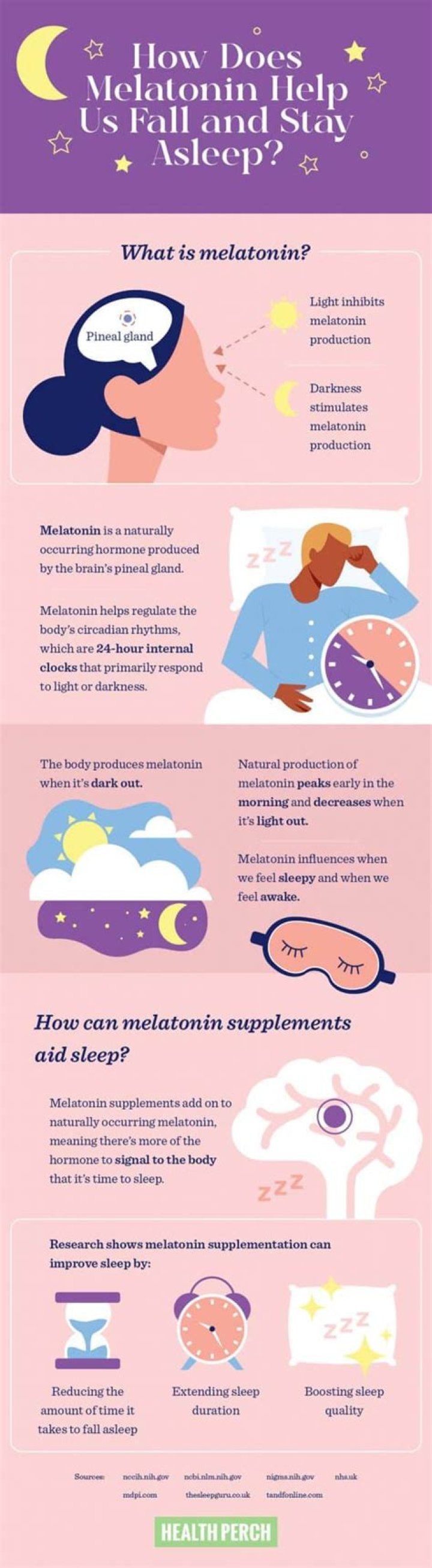 Does melatonin make you drowsy?