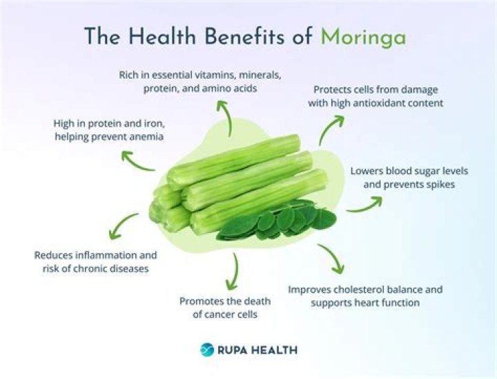 Does moringa thickens blood?