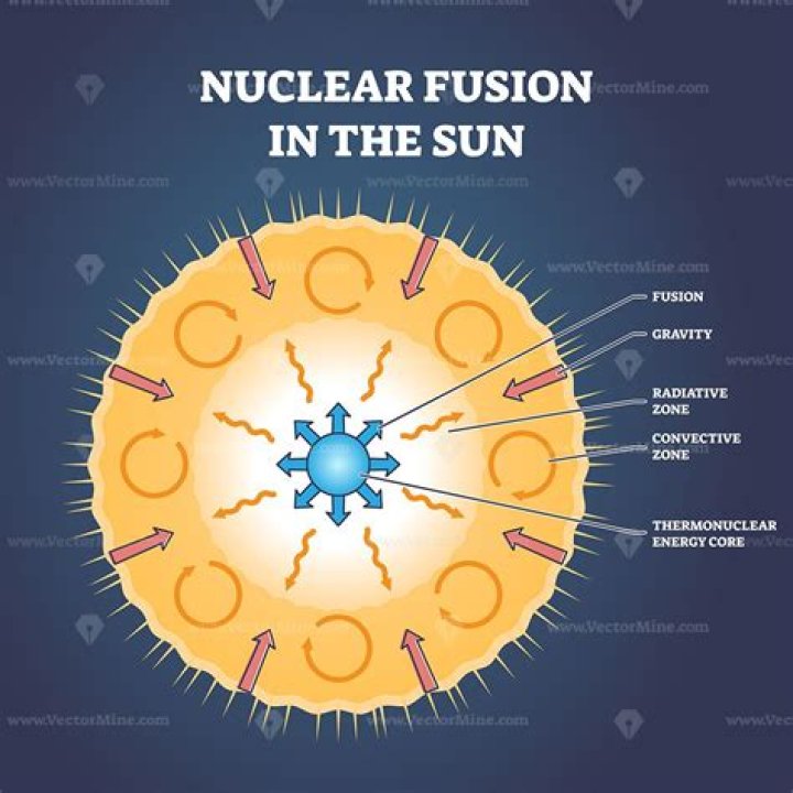 Does nuclear fission occur in the sun?