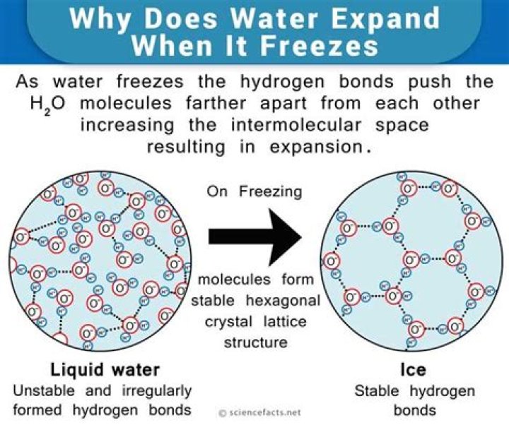 Does packed ice freeze water?