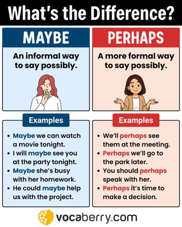 Does perhaps mean maybe?