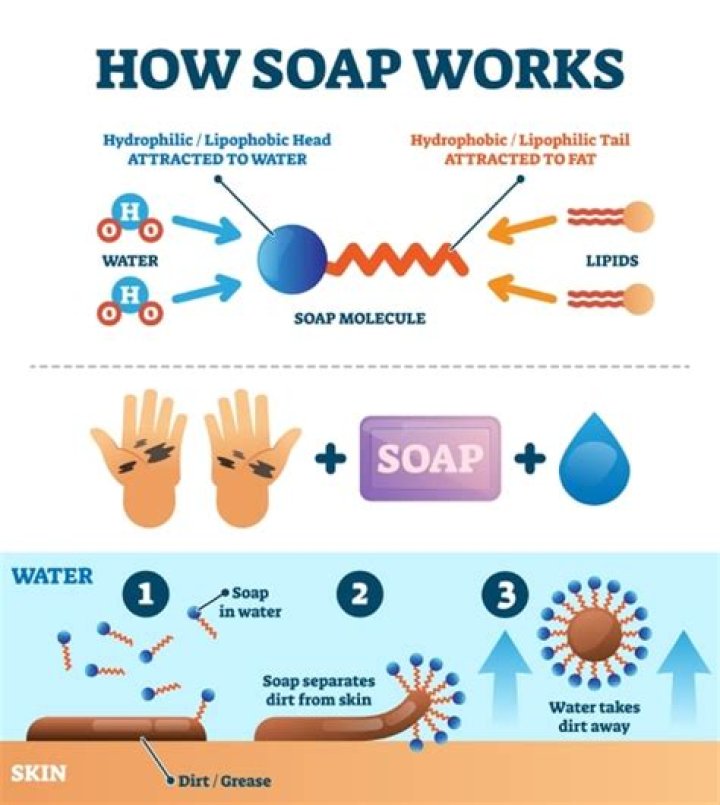 Does regular soap have antimicrobial properties?
