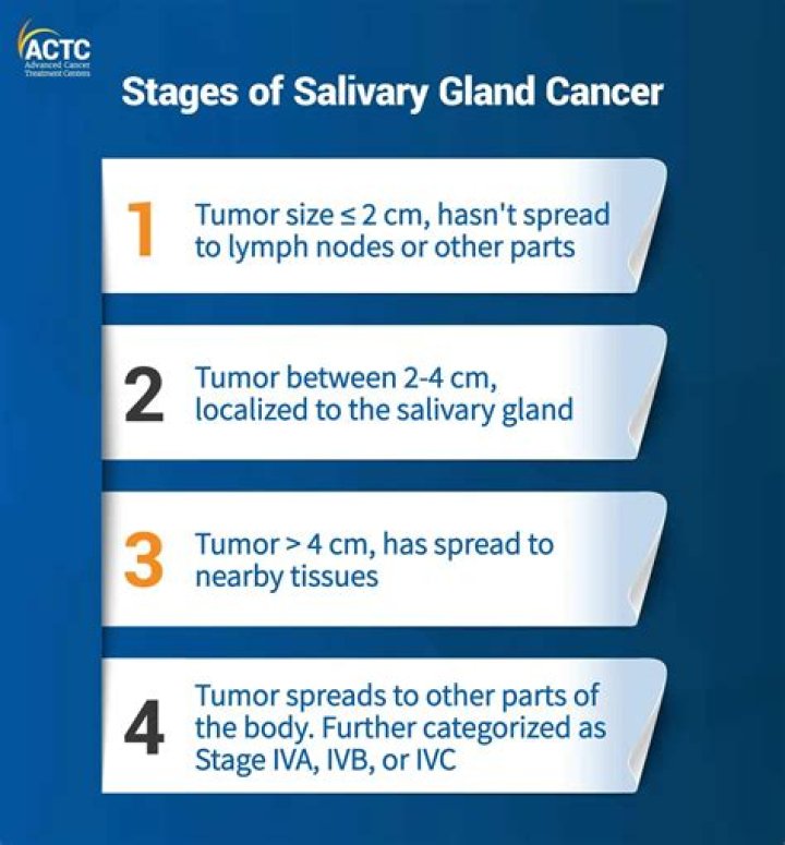 Does salivary gland cancer show in blood tests?