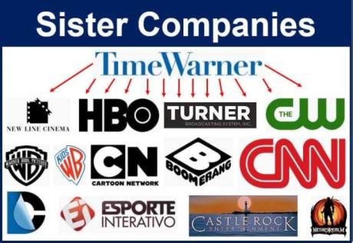 Does sister company mean?