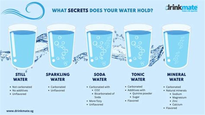 Does soda water have sweeteners?