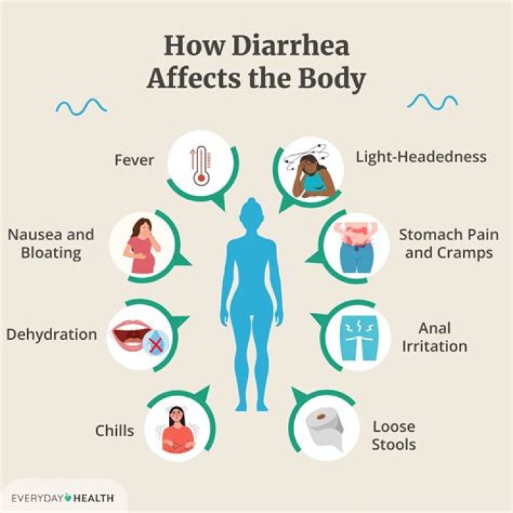 Does stress cause diarrhea?