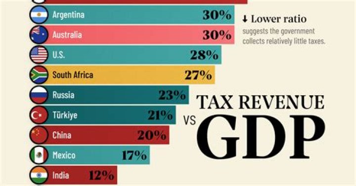 Does taxing corporations increase prices?