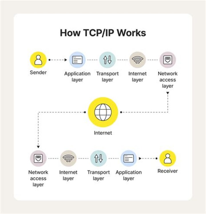 Does tcp use datagrams?