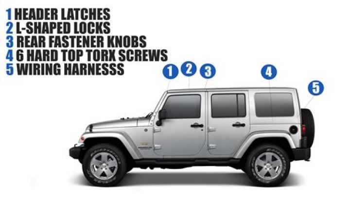 Does the hardtop on a jeep wrangler come off?