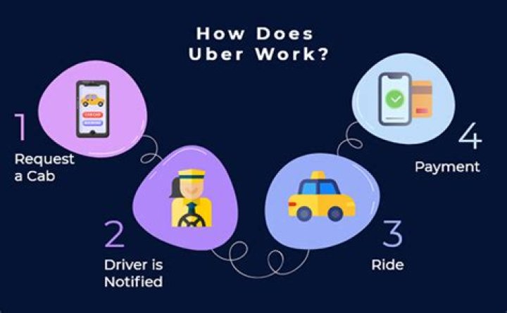 Does uber work in port harcourt?
