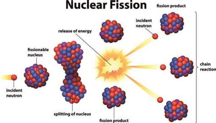 During nuclear reaction the energy released is due to?