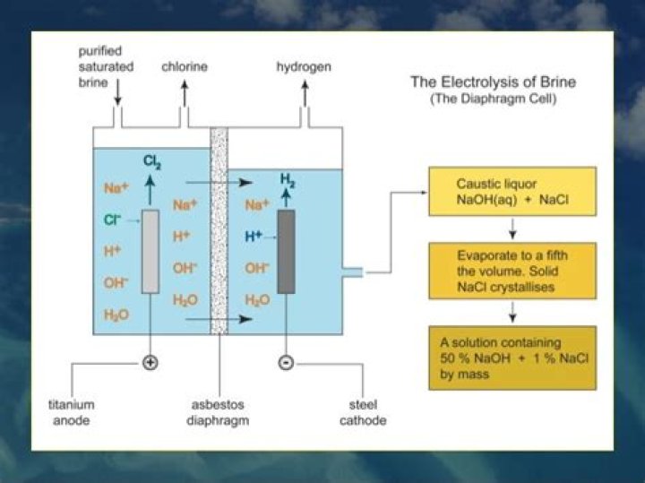 During the electrolysis of brine the product obtained at cathode is?
