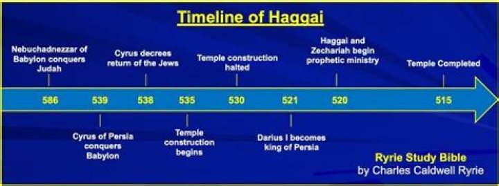 During what period of time did haggai prophecy?