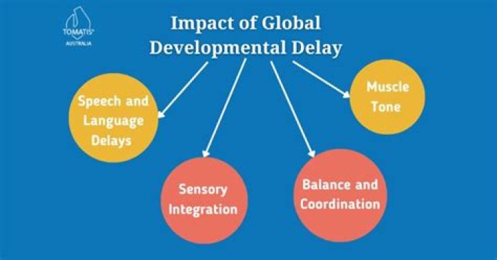 For global developmental delay?
