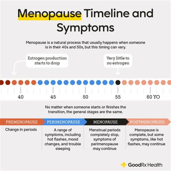 For how long does menopause last?
