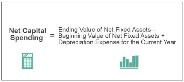 Formula for net capital inflow?