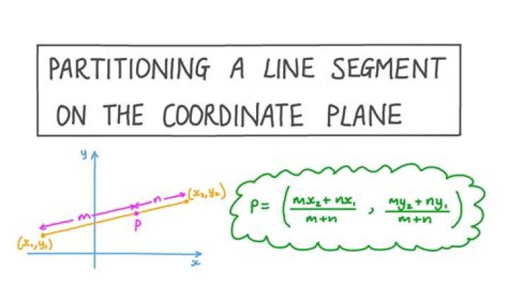 Formula for partitioning a line segment?
