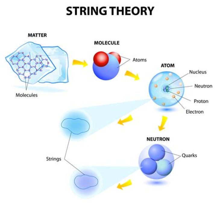 Has anyone proved string theory?