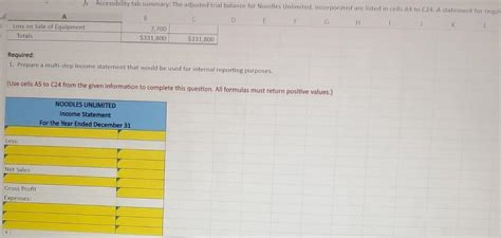 Has balance unlimited ended?