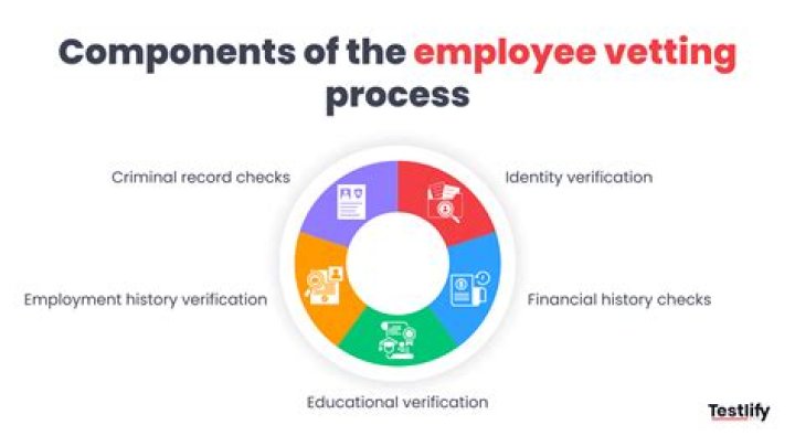 Has been vetting process?