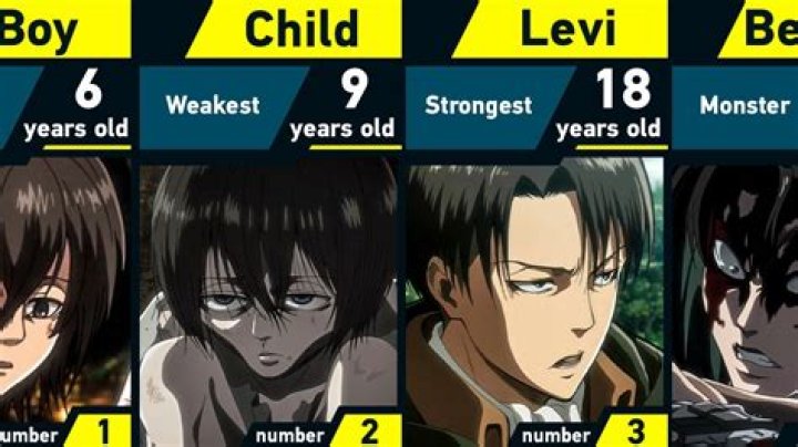 Has levi lost weight?
