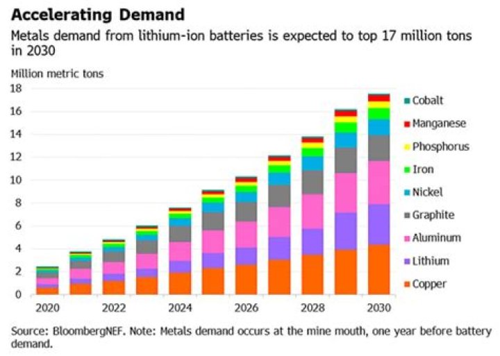 Has lithium been discontinued?