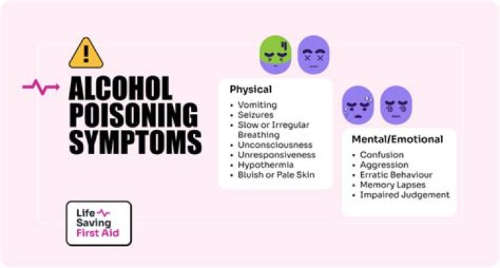 Has rescue remedy got alcohol in it?