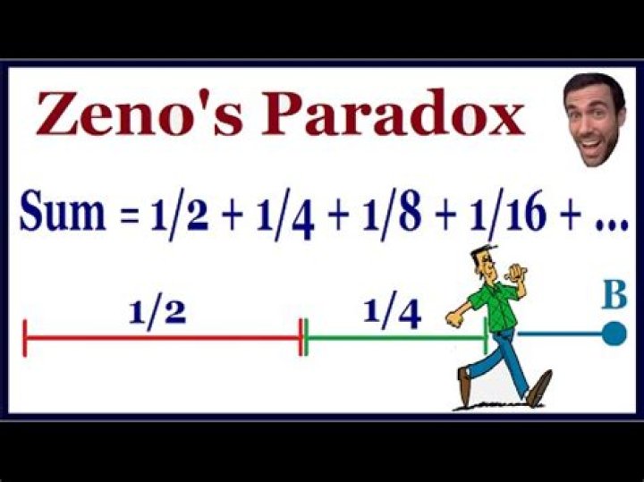 Has zeno's paradox been solved?