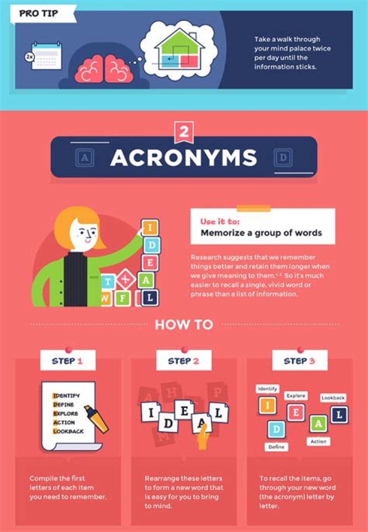 How acronyms help remember?