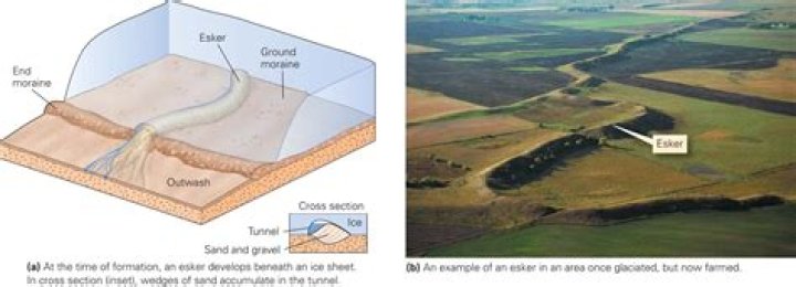 How are outwash formed?