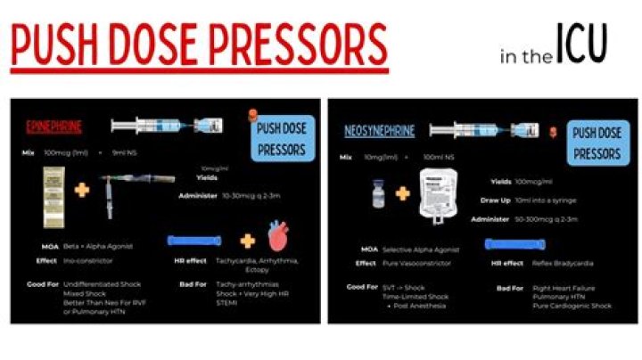 How are pressors administered?