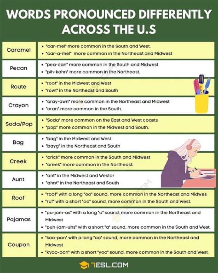 How do you pronounce mogigraphia?