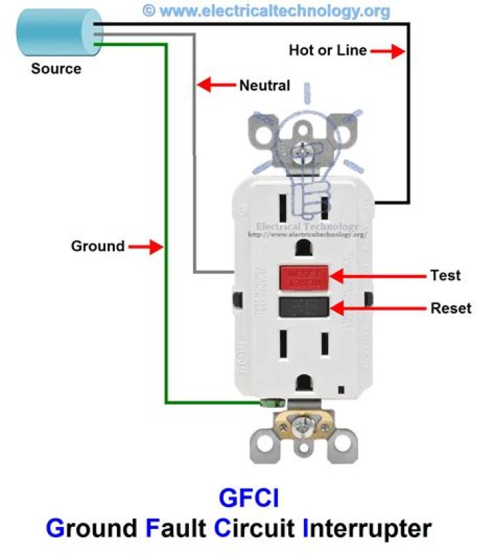 How does a ground fault interrupter work?