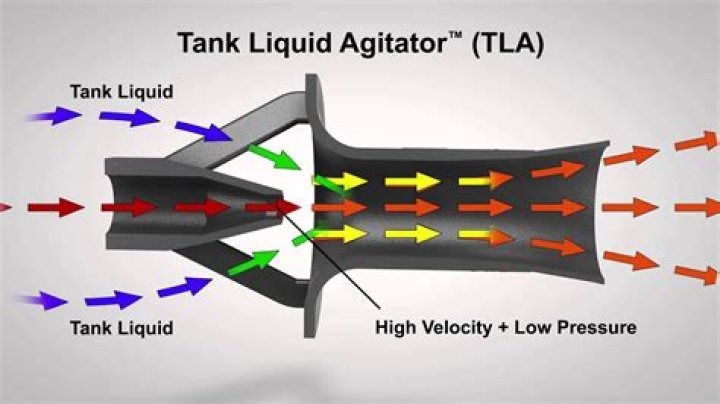 How does an eductor work?
