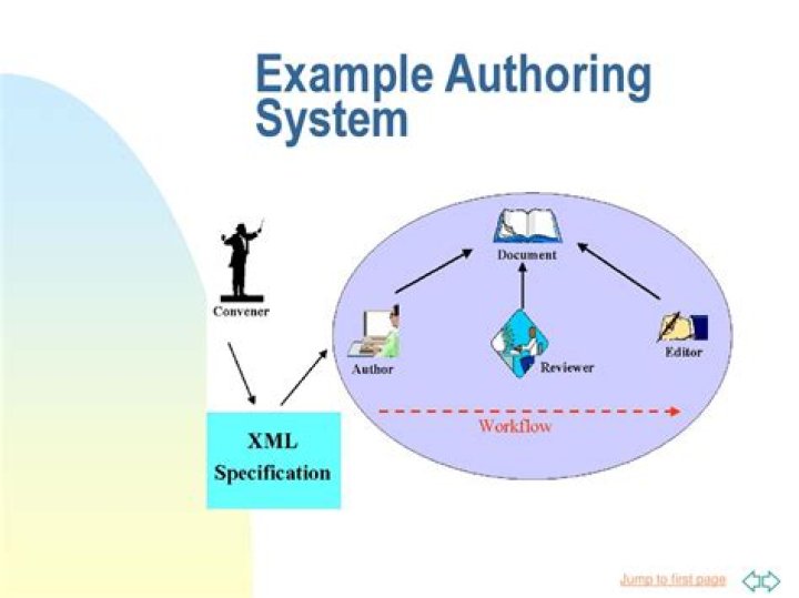 How does authoring system work?