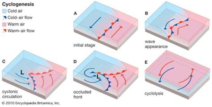 How does cyclogenesis occur?